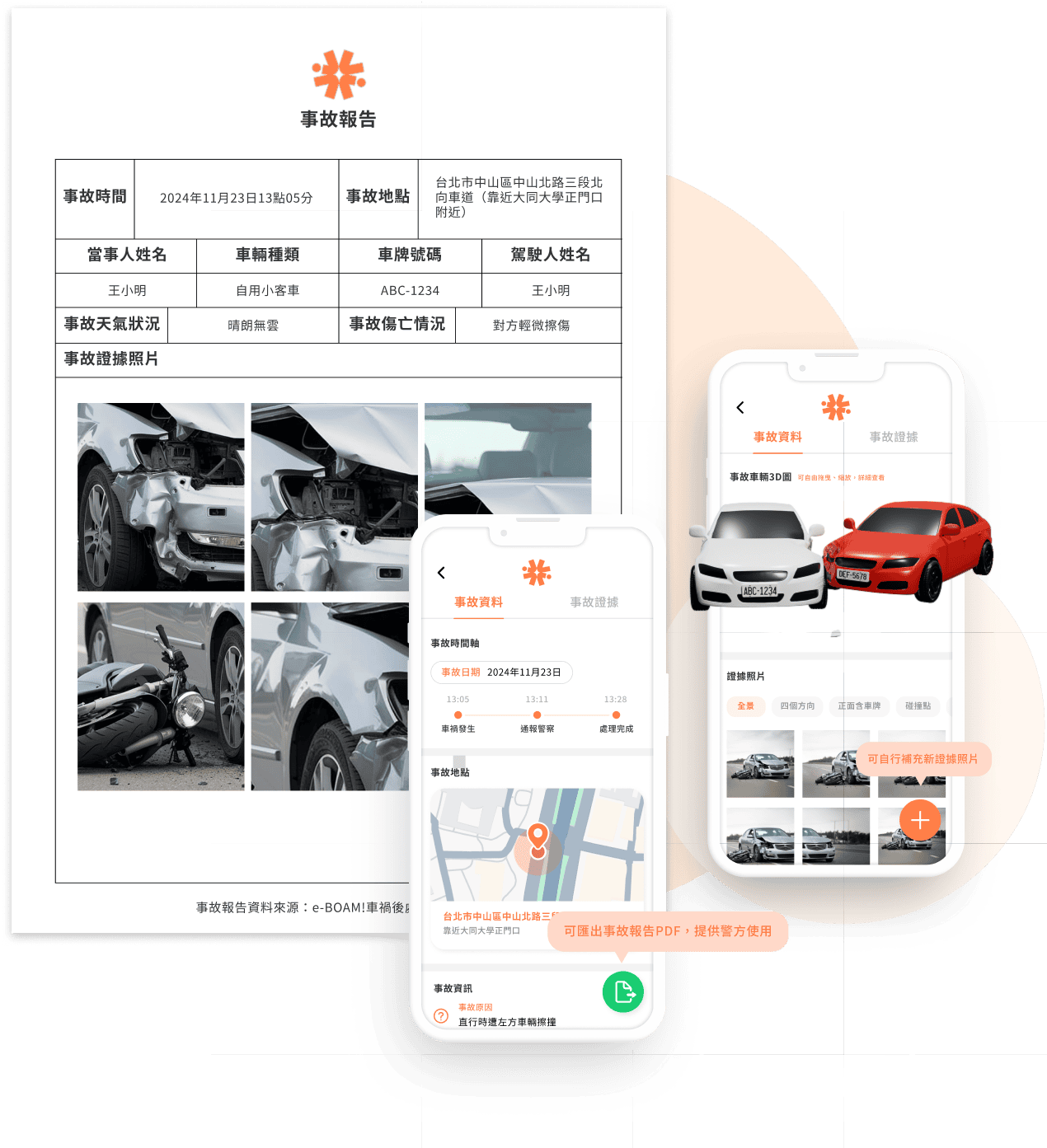 事故報告整合